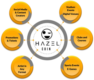 Hello World! Welcome to Hazel Coin Hazel-Coin-White-Paper-converted-5-copy-300x256 HΛZΞL Coin White Paper  