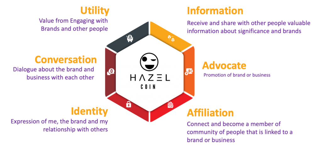 Hello World! Welcome to Hazel Coin Hazel-Coin-White-Paper-converted-6-copy-1024x473 HΛZΞL Coin White Paper  